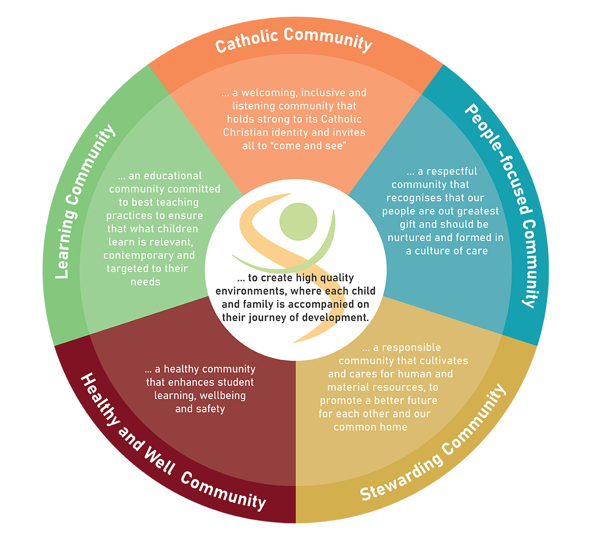 DIAGRAM SCECEC Communities 200323 FOR WEBSITE